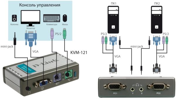 KVM переключатель D-Link KVM-121